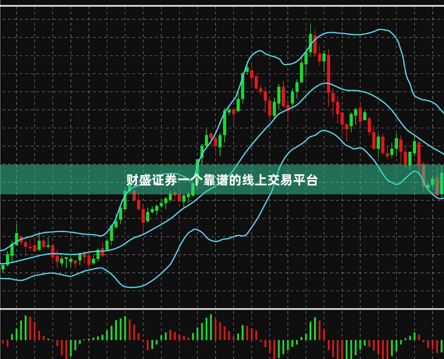 财盛证券一个靠谱的线上交易平台